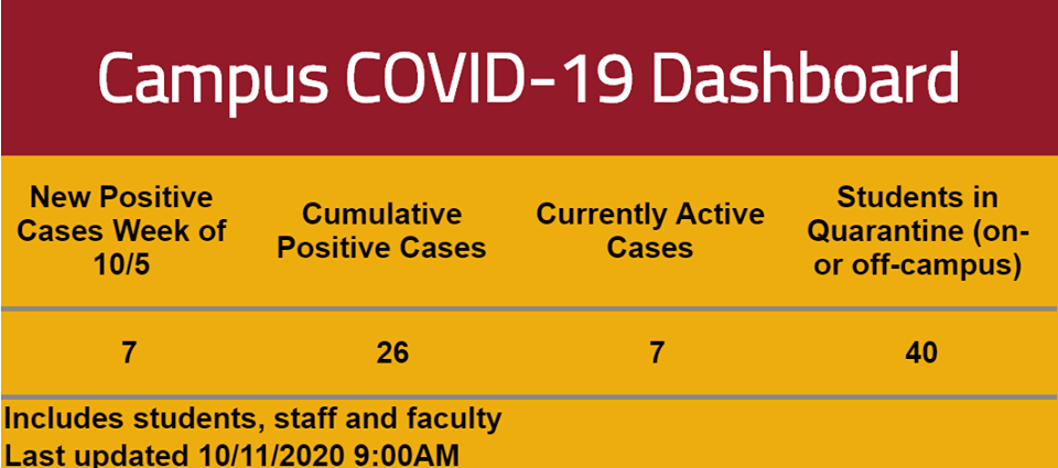 10.11 Simpson College COVID dashboad